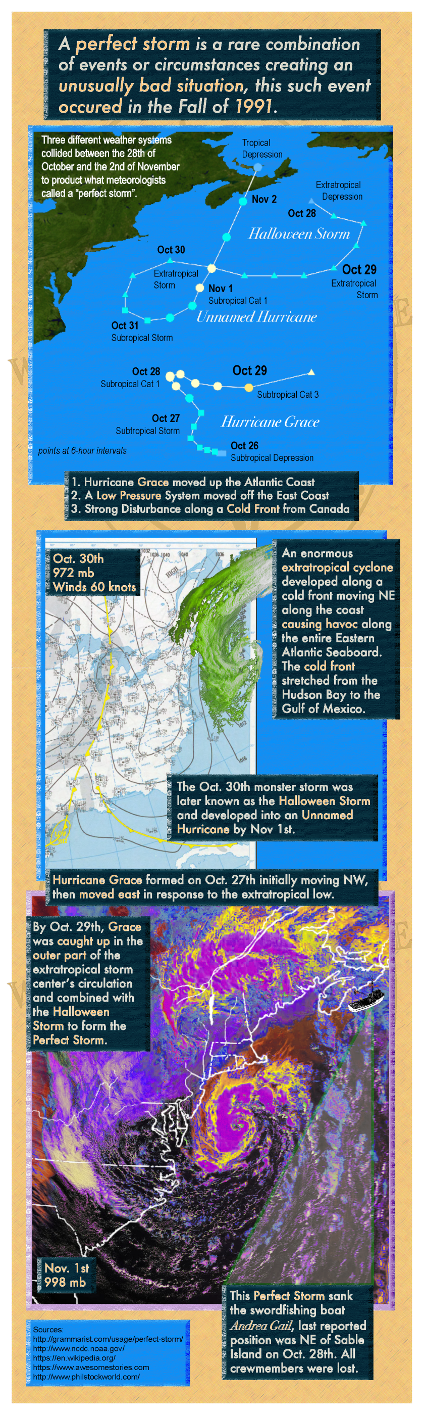 alston-kathleen_project-1-perfect-storm-v3